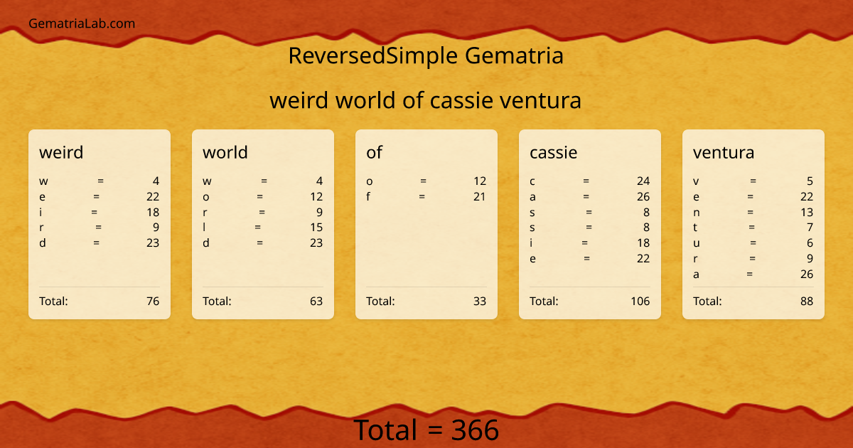 weird world of cassie ventura in reversedSimple Gematria